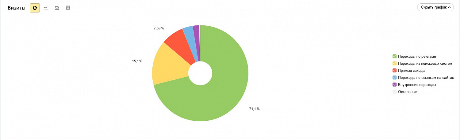Настройка контекстной рекламы «Уверенный старт» в Смоленске